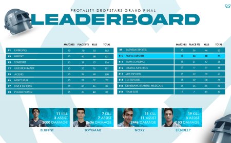 Protality DROPSTAR Serüvenimiz